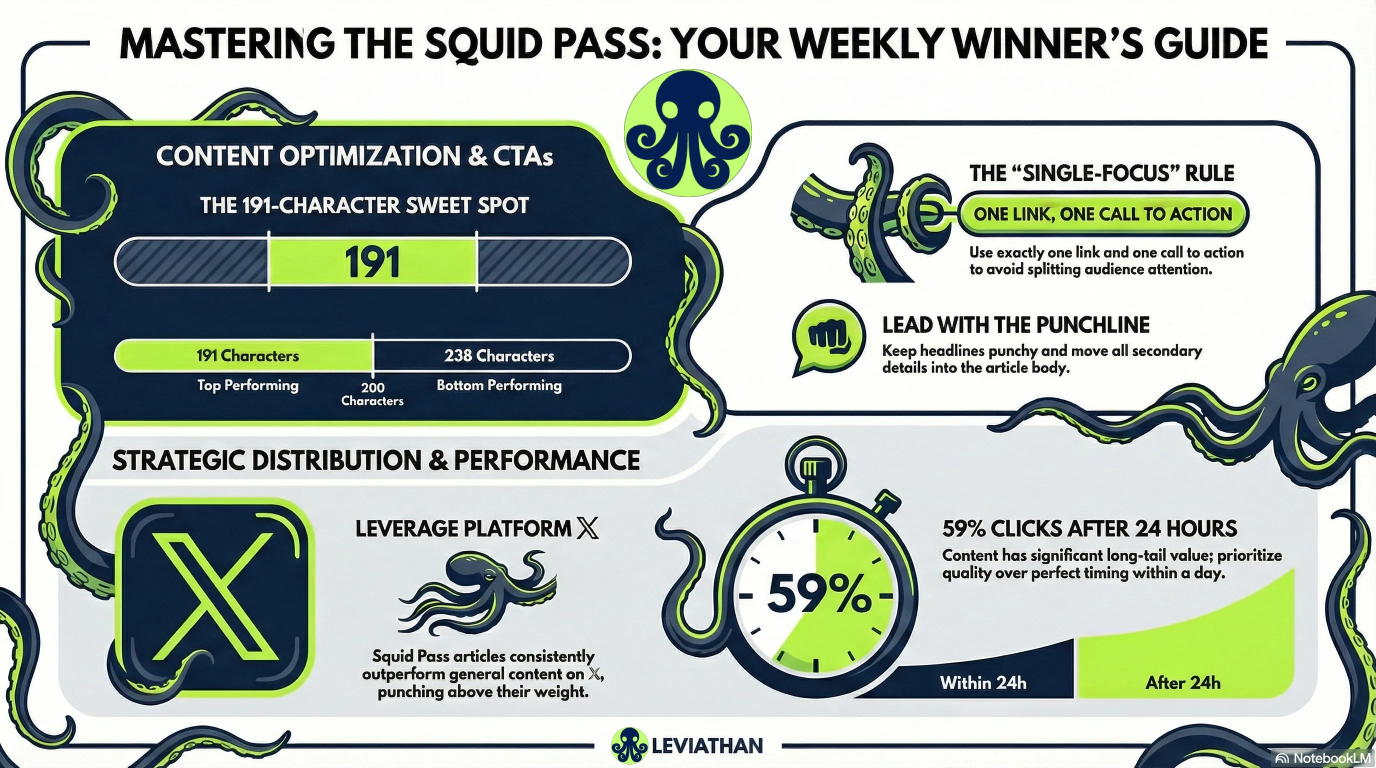 Squid Pass guide — how to create your sponsored post